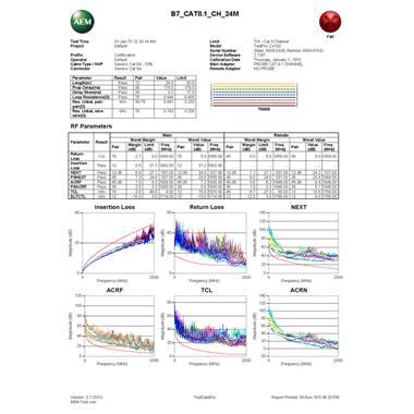 AEM 八類(lèi)測(cè)試報(bào)告失敗版本（通道）