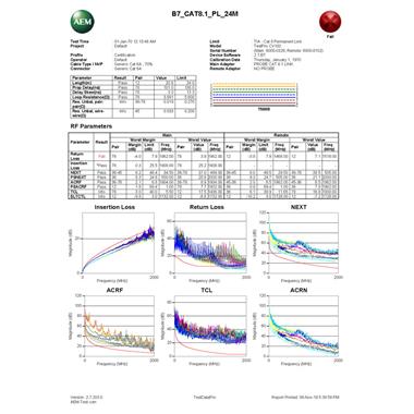 AEM 八類(lèi)測(cè)試報(bào)告失敗版本（永久鏈路）